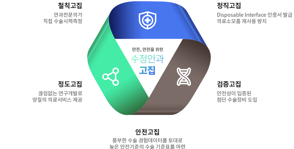 수정안과안전시스템_메인비쥬얼.png
