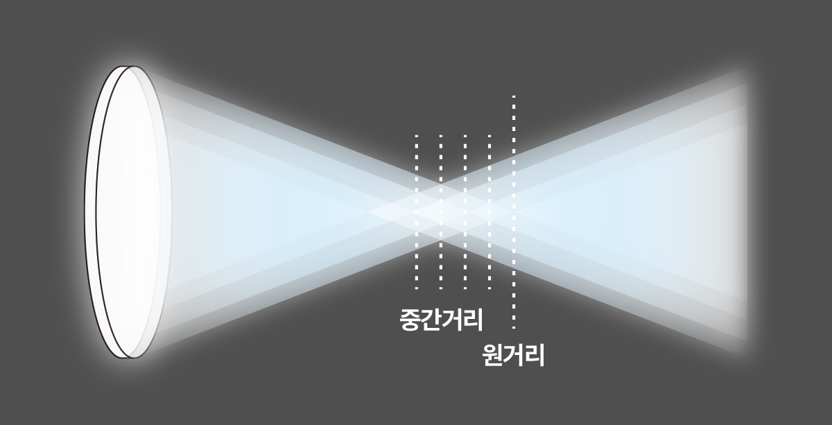 연속초점