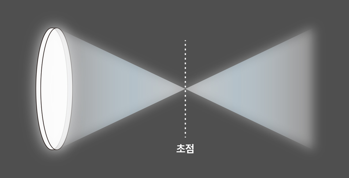 단초점