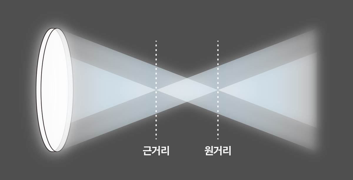 2중 초점